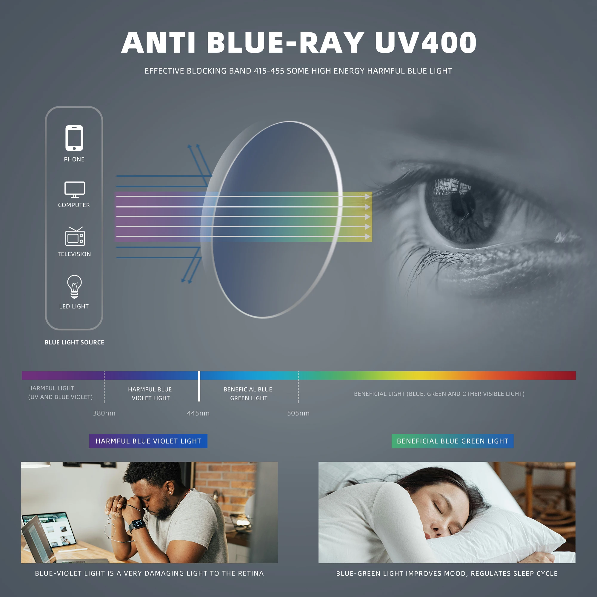 KINGSEVEN Brand Anti-Blue-ray  - Phone Accessories Brand 리뷰 및 가격